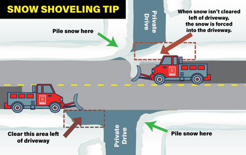 Show Shoveling Tip