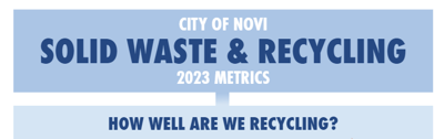 Recycling Statistics 2023