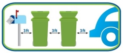 Cart placement graphic